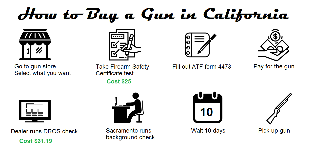 Buying Guns in CA - CALIFORNIA CARRY